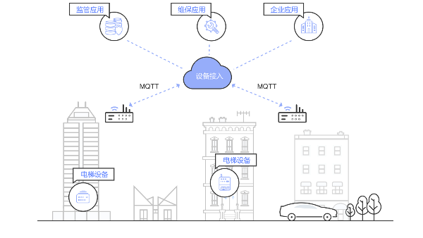 ?？低暤脑破脚_一般能處理多少數(shù)據(jù)