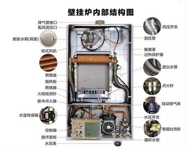 依瑪壁掛爐工作原理圖
