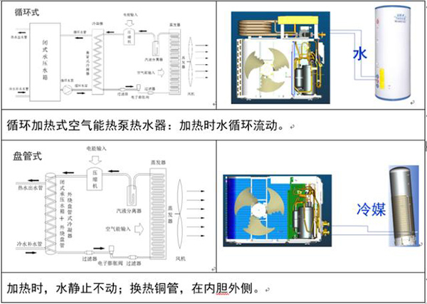 空氣源熱泵詳細(xì)講解空氣源熱泵的工作原理是什么_美的空氣能總代理電話