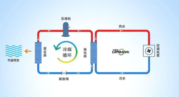 空氣能熱泵怎樣進(jìn)行制冷的，空氣能制冷原理解析_空氣能熱泵市場分析與調(diào)研