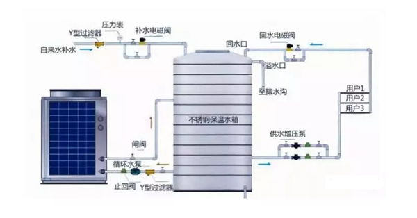空氣能熱水器故障分析、保養(yǎng)細(xì)則匯總_空氣能取暖原理及成本