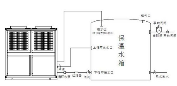 使用空氣能熱水器和燃氣熱水器，誰更省錢？_空氣能暖氣和燃氣暖氣哪個省錢