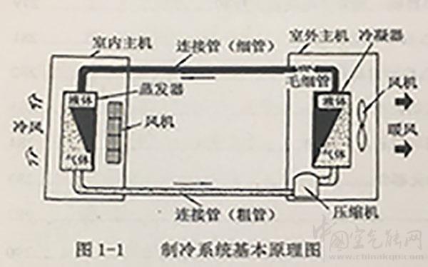 熱泵制冷系統(tǒng)的基本原理_空氣能地暖十大排名 第一品牌
