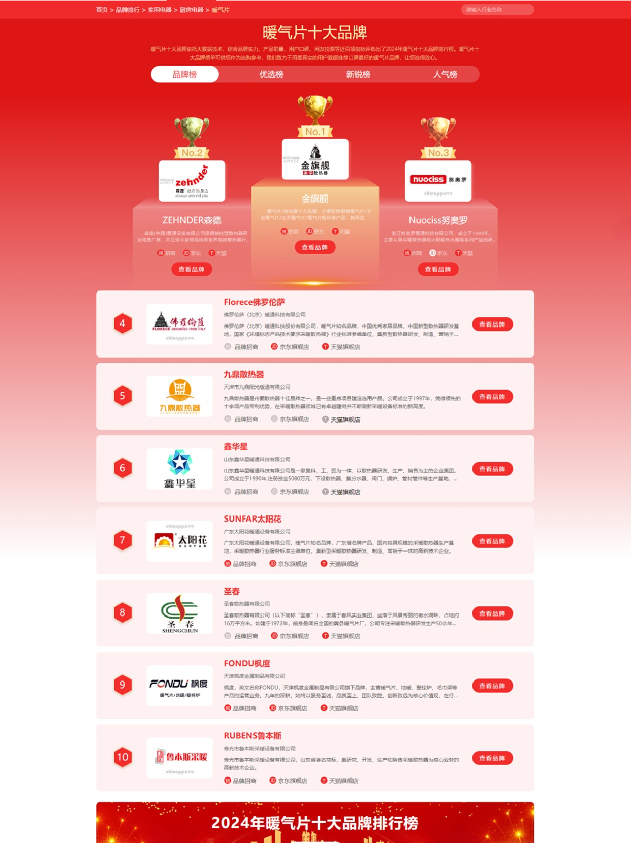 十大暖氣片排名榜，為您的家庭提供舒適溫暖_圣春暖氣片價格