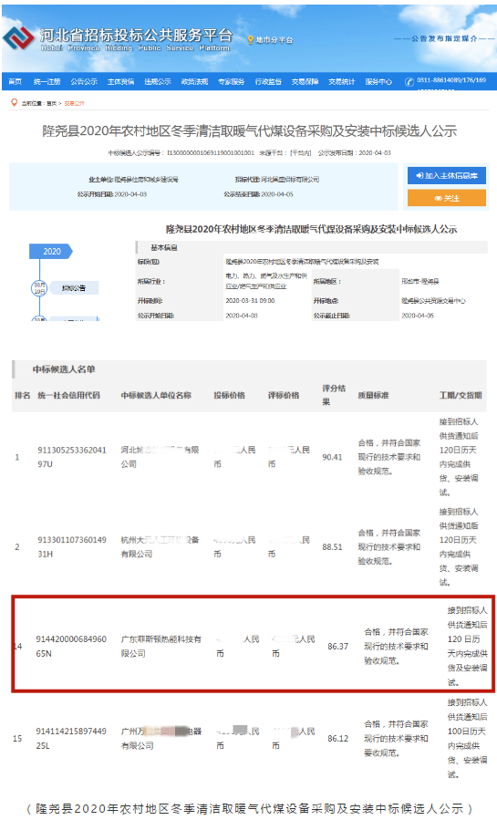 助力藍天保衛(wèi)戰(zhàn)，菲斯頓再中標煤改氣工程_小松鼠壁掛爐怎么用