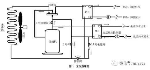 空氣源熱泵三聯(lián)供優(yōu)缺點(diǎn)_空氣能熱泵好不好