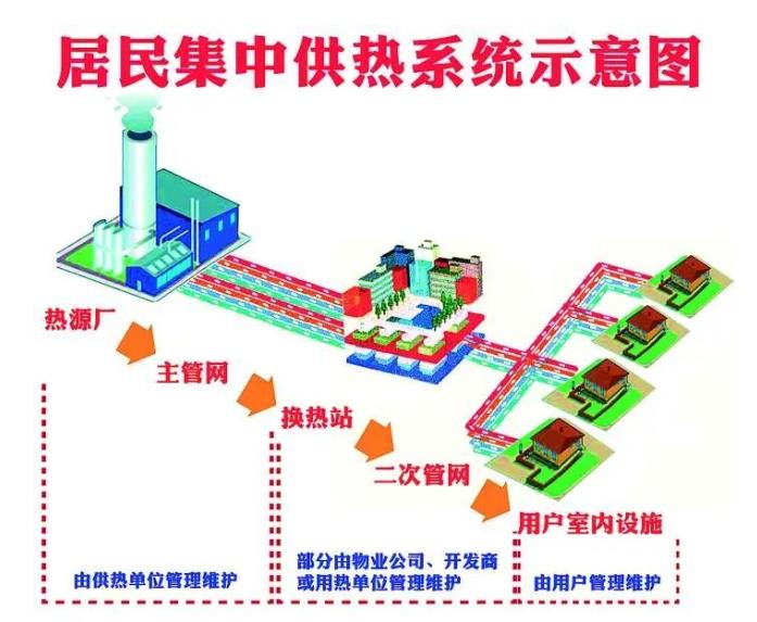 江億院士：“北方供熱公司能源成本占52%，48%是人工費和設(shè)備折舊費”_壁掛爐磁性過濾器