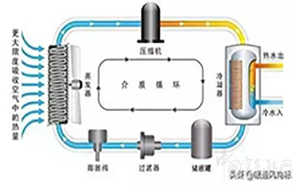 空氣源熱泵機(jī)組安裝的一般技術(shù)要求空氣源熱泵機(jī)組參數(shù)_美的空氣能熱水器廠家銷售電話
