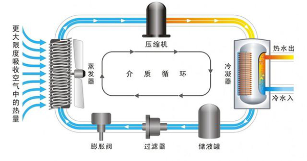 熱泵采暖工作原理、費(fèi)用、噪音等問(wèn)題，你想知道的都在這里_國(guó)內(nèi)空氣能十大名牌排名