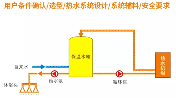 商用空氣源熱泵熱水系統(tǒng)設(shè)計(jì)_格力官方客服電話