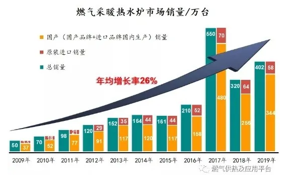 李偉：除“大概率增長”外，2020年壁掛爐市場(chǎng)還有這幾個(gè)特點(diǎn)_依瑪壁掛爐安裝