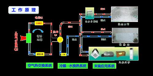 空氣能取暖設備原理用電嗎_佛山空氣能熱水器維修