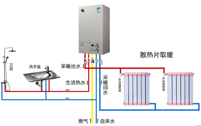 燃?xì)獗趻鞝t使用中常見(jiàn)的四大信號(hào)_壁掛爐取暖安全嗎