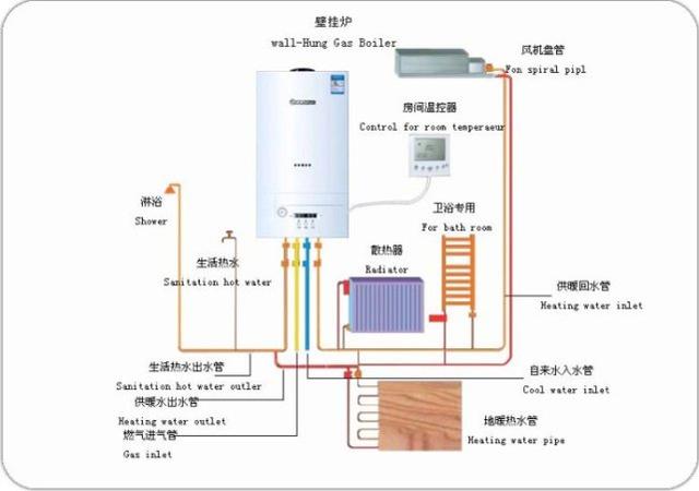 室內(nèi)裝修壁掛爐如何安裝與注意事項(xiàng)的匯總_壁掛爐水溫上不去