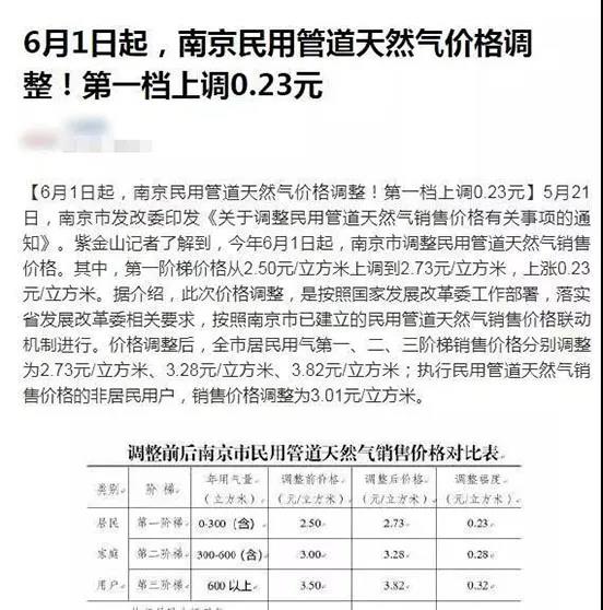 全國多地天然氣價格集體上漲，壁掛爐怎么用才能更省錢？_燃?xì)鉅t壁掛爐