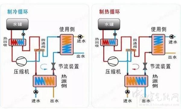 熱泵技術(shù)概述與圖解_空氣能熱泵市場(chǎng)應(yīng)用場(chǎng)景