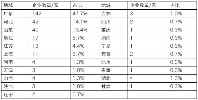 2018年燃?xì)獗趻鞝t銷售數(shù)據(jù)盤點_壁掛爐安裝位置