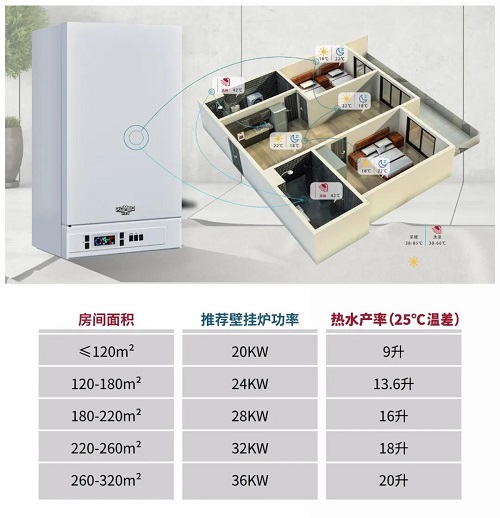 壁掛爐君：你有一份冬季采暖省錢攻略，請查收！_壁掛爐水壓不足