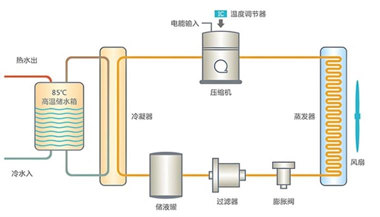 空氣能直熱式和循環(huán)式熱水器誰(shuí)更節(jié)能_長(zhǎng)春英俊暖氣片直銷(xiāo)店