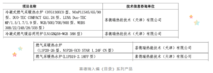 喜德瑞硬核入編住建部發(fā)布建筑標(biāo)準(zhǔn)化部品目錄！_壁掛爐無法點火