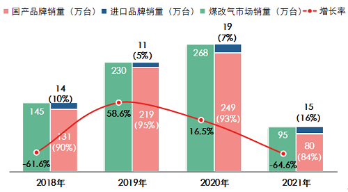 壁掛爐的未來(lái)，渠道為“王”_燃?xì)獗趻鞝t怎么安裝
