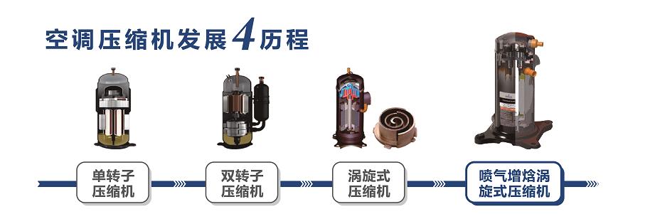 選空氣源熱泵產(chǎn)品，重點(diǎn)關(guān)注壓縮機(jī)_東莞市艾瑞科熱能設(shè)備有限公司