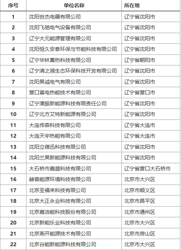 中國重點固體蓄熱電鍋爐相關(guān)廠家_中國十大品牌空氣能采暖