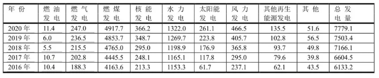 2021年中國燃煤發(fā)電報告_壁掛爐燃?xì)膺^濾器