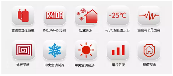 都說(shuō)變頻空氣源熱泵好，它到底好在什么地方？_南山暖氣片廠家銷(xiāo)售電話(huà)號(hào)碼