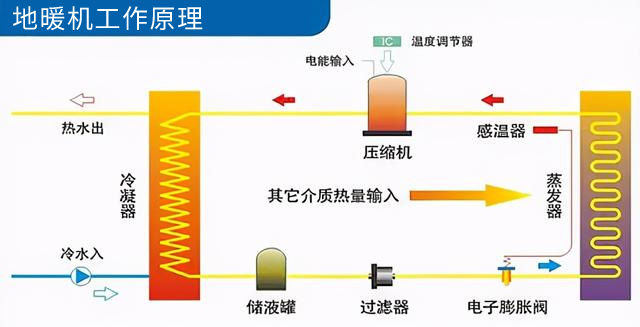 地暖機工作原理是什么_銀川空氣能