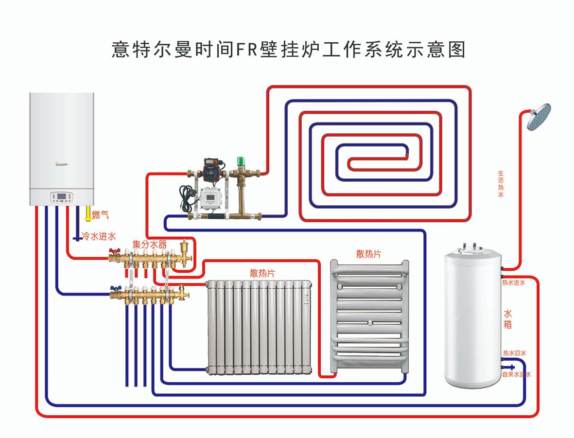 意特爾曼-時間FR壁掛爐工作系統(tǒng)示意圖_壁掛爐顯示e7什么意思