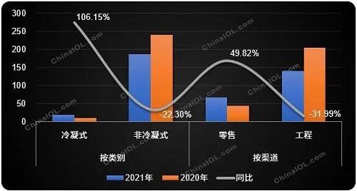第三季度壁掛爐市場此消彼長_巴頓壁掛爐