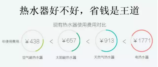 空氣能熱水器的鑒別與選購方法_美的熱水器24小時服務熱線電話