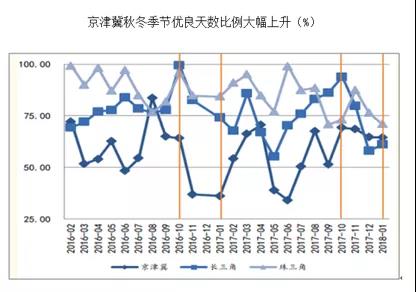 因地制宜代替“煤改氣”“一刀切”，能源清潔化才是根本目標(biāo)_壁掛爐風(fēng)機(jī)不轉(zhuǎn)