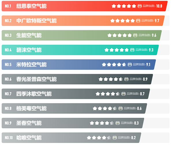 國內(nèi)公認(rèn)的空氣能十大品牌排名_清華同方空氣能售后服務(wù)電話
