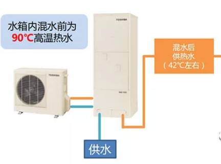 東芝co2空氣能熱水器_空氣能取暖原理動(dòng)畫(huà)