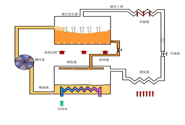辦公樓用空氣能冷暖設(shè)備的優(yōu)點(diǎn)_榮事達(dá)空氣能全國售后電話