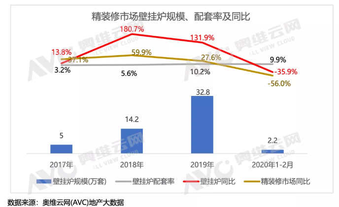 從2020上半年數(shù)據(jù)分析：2020年精裝修壁掛爐市場前景可期_北京壁掛爐維修