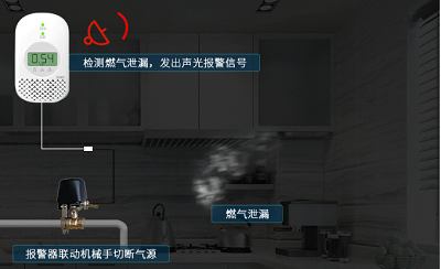 國務(wù)院安委辦通報多起燃?xì)馐鹿剩罕M快安裝可燃?xì)怏w報警裝置_壁掛爐水壓表