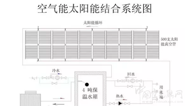 空氣能和太陽(yáng)能組合的安裝_空氣能熱泵廠家電話(huà)