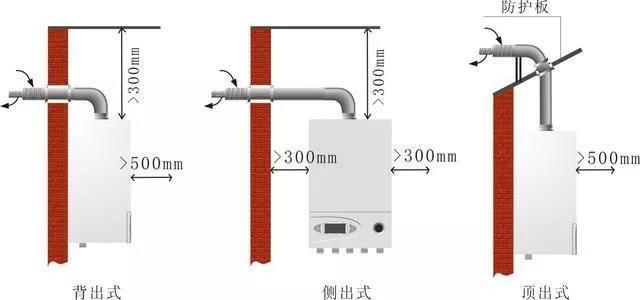 燃?xì)獗趻鞝t煙管的安裝才是“重中之重”！_中國(guó)壁掛爐十大品牌