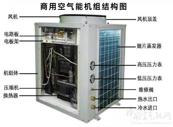 商用空氣能熱水器重要組成部件有哪些？_空氣能機器多少錢