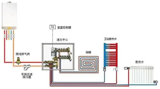 水地暖和電地暖的詳細介紹及優(yōu)缺點對比_壁掛爐維修培訓