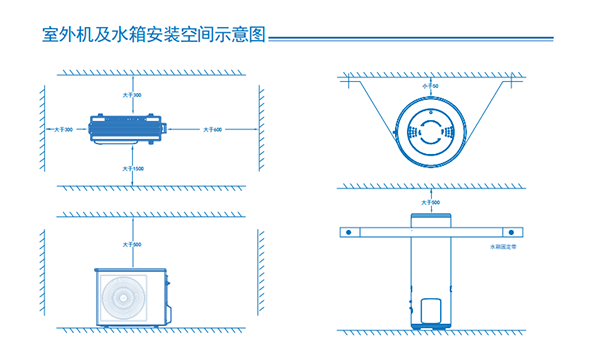 空氣能采暖安裝的比較好的位置有哪些_海信紅焰空氣源熱泵