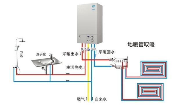 你家的房子要用多大型號的壁掛爐？_燃氣壁掛爐報價