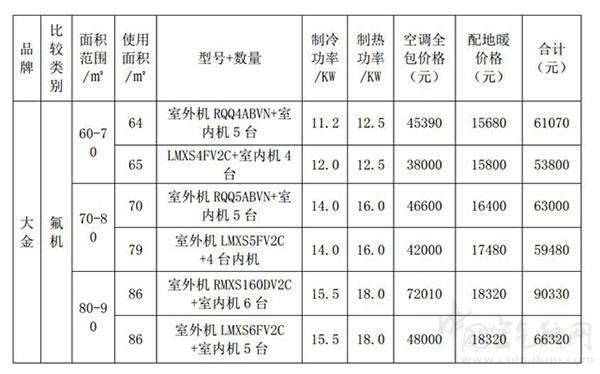 空氣源熱泵報價，空氣能熱泵價格表_空氣能熱泵生產廠家哪個好
