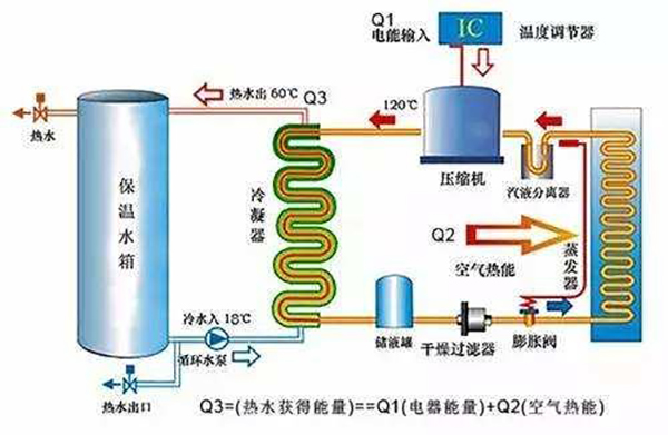 空氣源與空氣能有什么不一樣空氣源與空氣能的區(qū)別_空氣能廠家排名榜