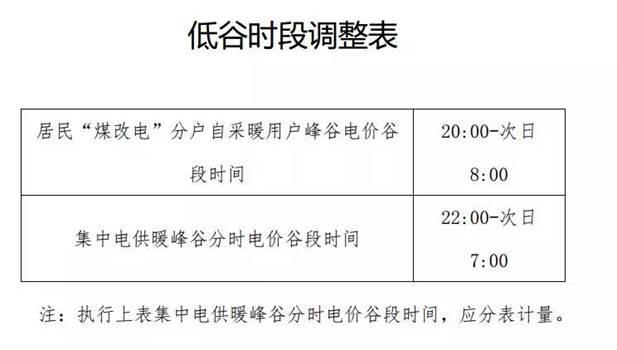 清潔供暖電價(jià)北京電采暖電價(jià)政策_(dá)空氣能冷熱一體機(jī)