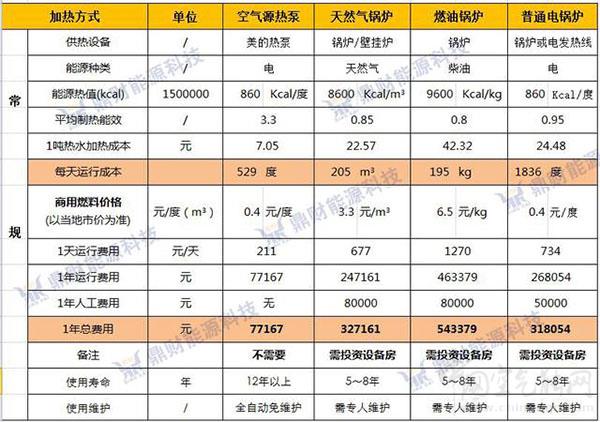 一噸熱水空氣能成本_tcl8匹空氣能多少錢一臺
