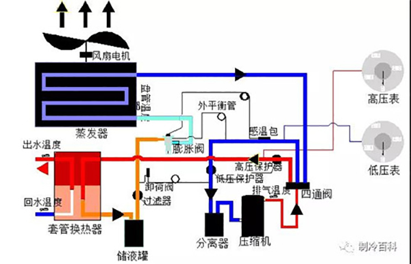 空氣能基礎(chǔ)知識培訓(xùn)_太陽雨太陽能經(jīng)銷地址
